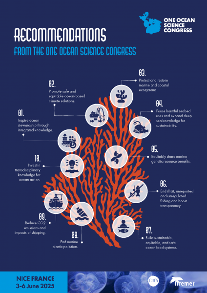One Ocean Congress